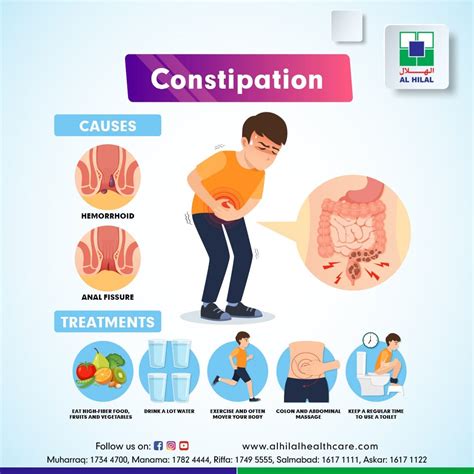 how much weight does constipation add